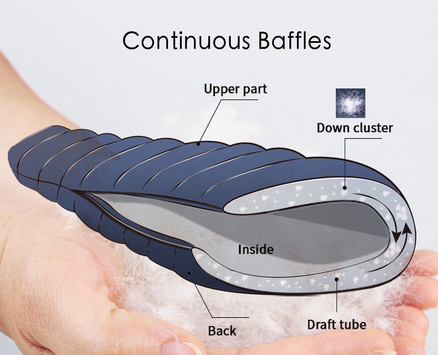 Litume 500g/630g 700フィルパワーダウンのマミー型寝袋、 6°C-20°C/3°C-15°C ± 超軽量、ポータブル、ハイ Litume ダウンウルトラエアマミースリーピングバッグ 0.45kg、20°C-6°C
